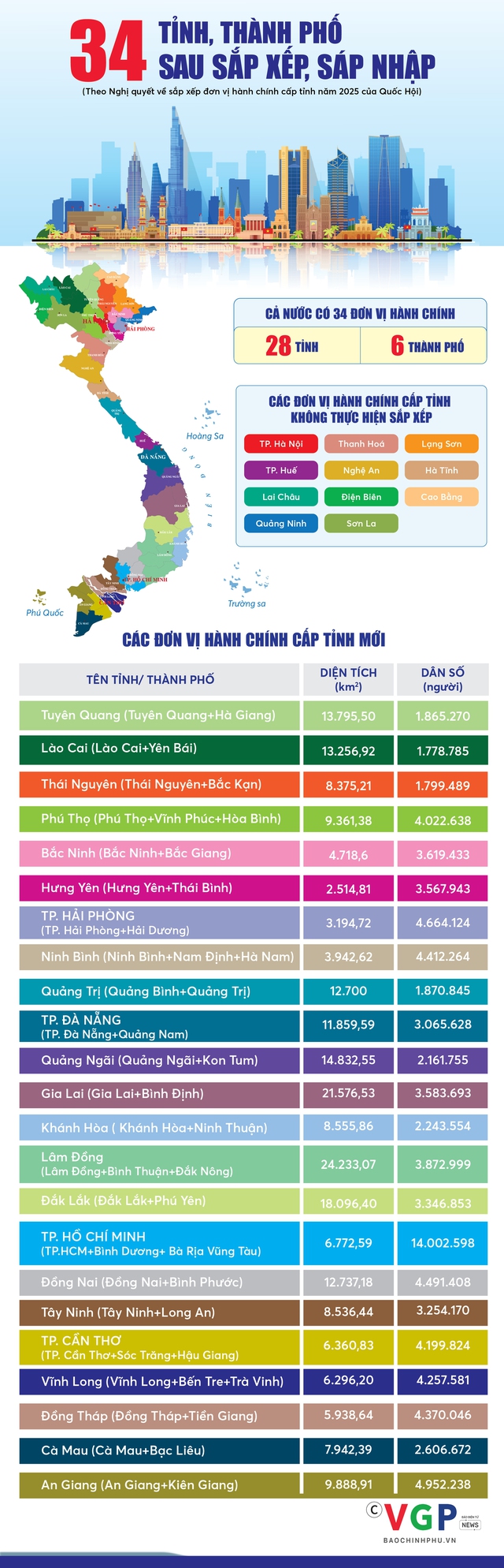 Chi tiết 34 ĐƠN VỊ H&Agrave;NH CH&Iacute;NH CẤP TỈNH- Ảnh 1.