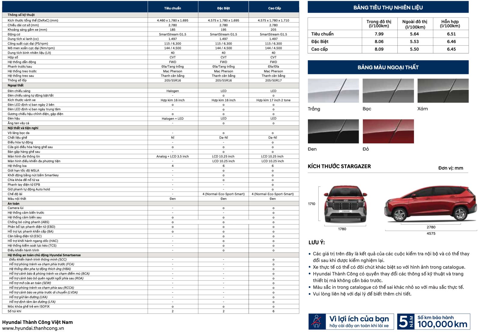 Thông số kỹ thuật Hyundai New Stargazer 2026 